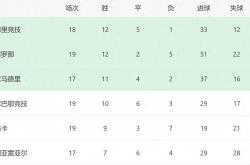 lol季中赛-包含马竞主场完胜，继续领跑积分榜的词条