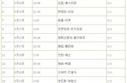 lol季中赛-俄罗斯队大胜，积分榜排名大幅提升