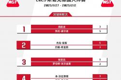 lol官网-莱比锡全面胜利，扩大积分优势