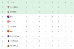 lol官网-包含热刺连进三球，击败对手继续领跑积分榜的词条