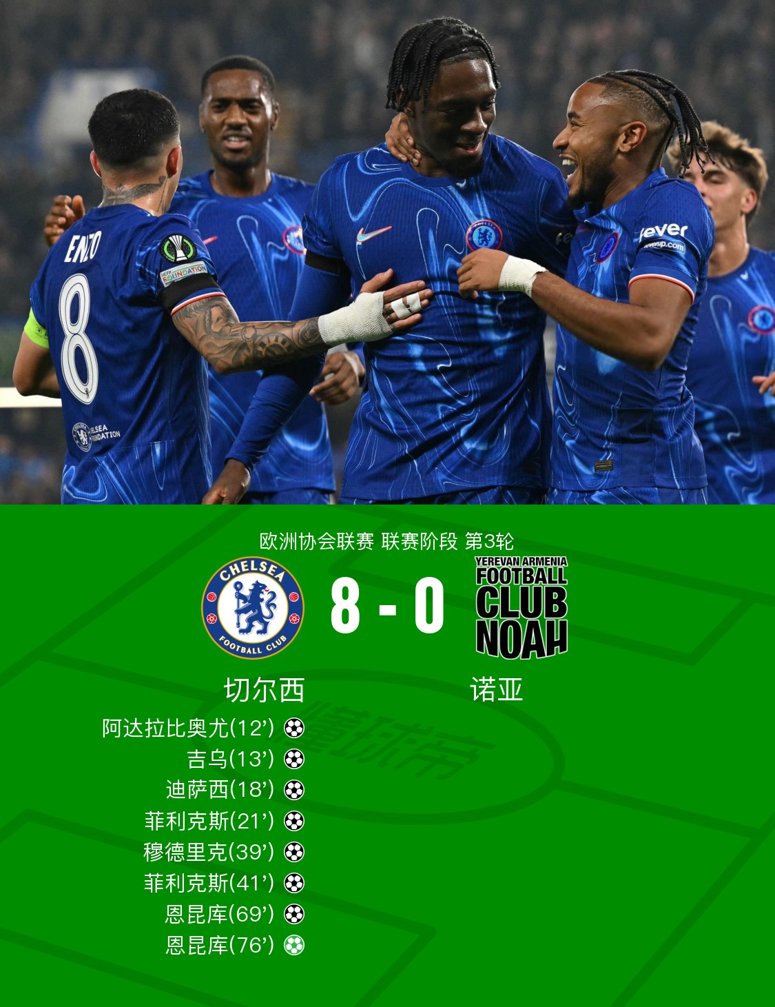 关于切尔西险胜，欧冠淘汰赛前景不容忽视！的信息