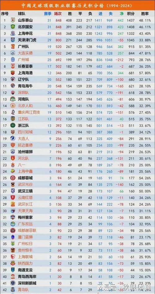 里尔主场战平里昂，法国联赛积分榜排名稳定的简单介绍