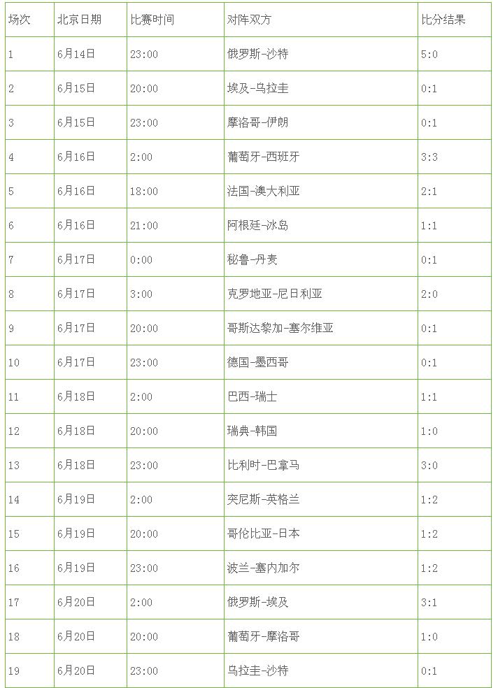 俄罗斯队大胜，积分榜排名大幅提升