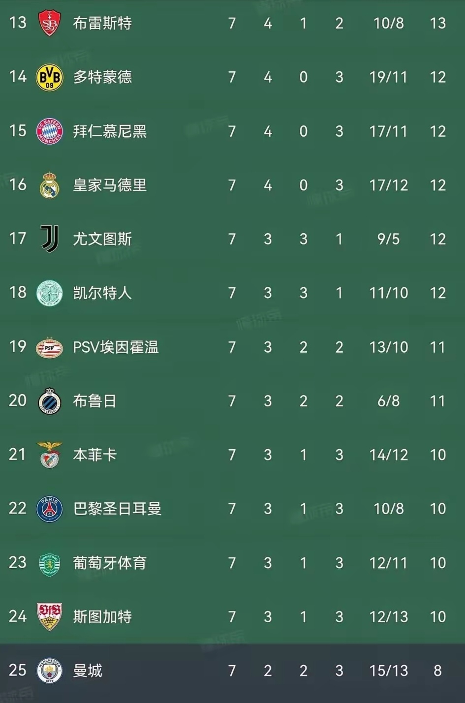 关于曼城遭遇巴黎圣日耳曼欧冠半决赛赛程调整的信息 关于曼城遭遇巴黎圣日耳曼欧冠半决赛赛程调整的信息